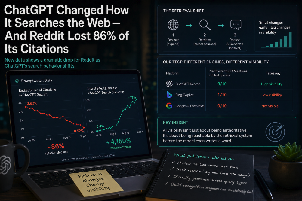 ChatGPT Changed How It Searches the Web — And Reddit Lost 86% of Its Citations