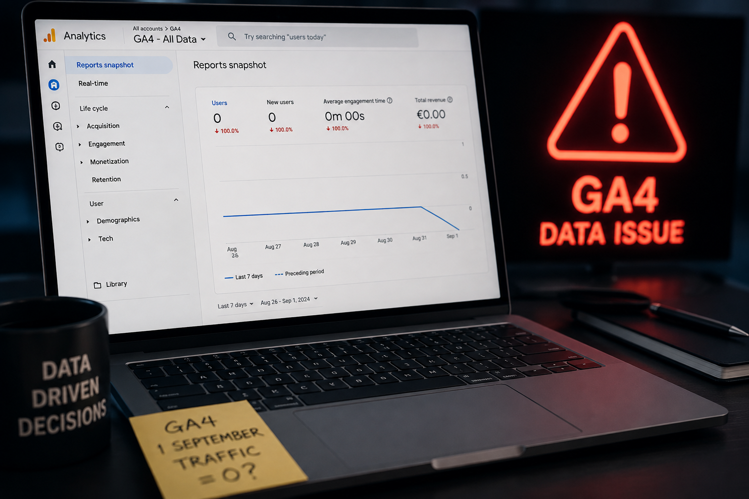 GA4 Shows Zero Traffic for September 1: Widespread Reporting Bug Reported
