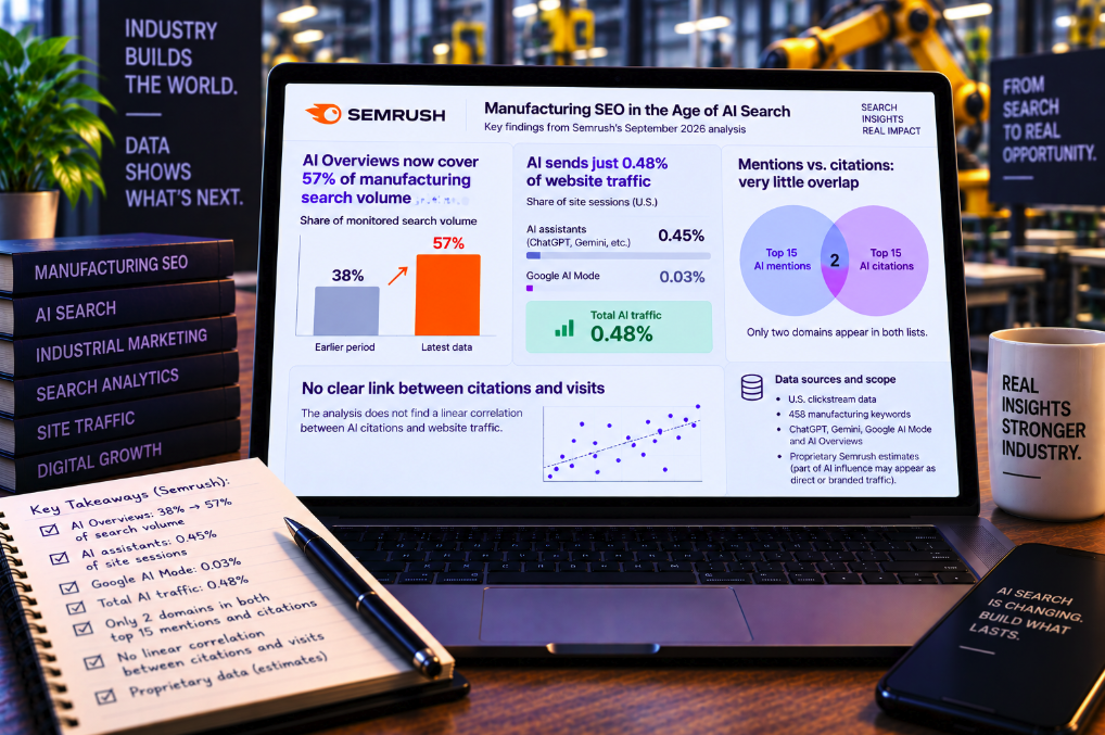 AI Overviews Cover 57% of Manufacturing Search Volume—Yet AI Sends Just 0.48% of Website Traffic