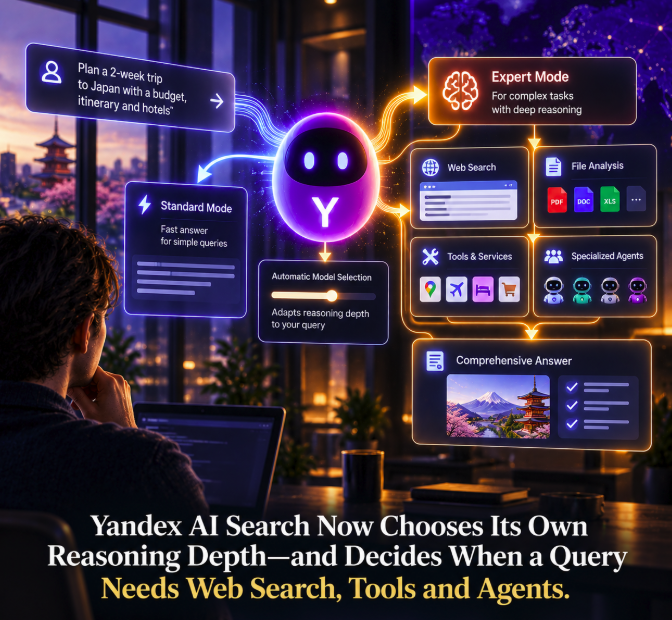 Yandex AI Search Now Chooses Its Own Reasoning Depth—and Decides When a Query Needs Web Search, Tools and Agents