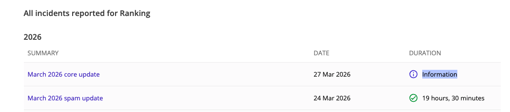 Google March 2026 Core Update Overlaps With Spam Update Creating Mixed Signals