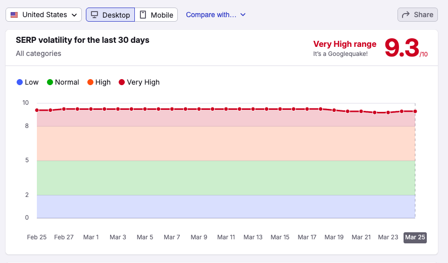 Google March 2026 Spam Update Rolling Out – Early Signals Worth Watching