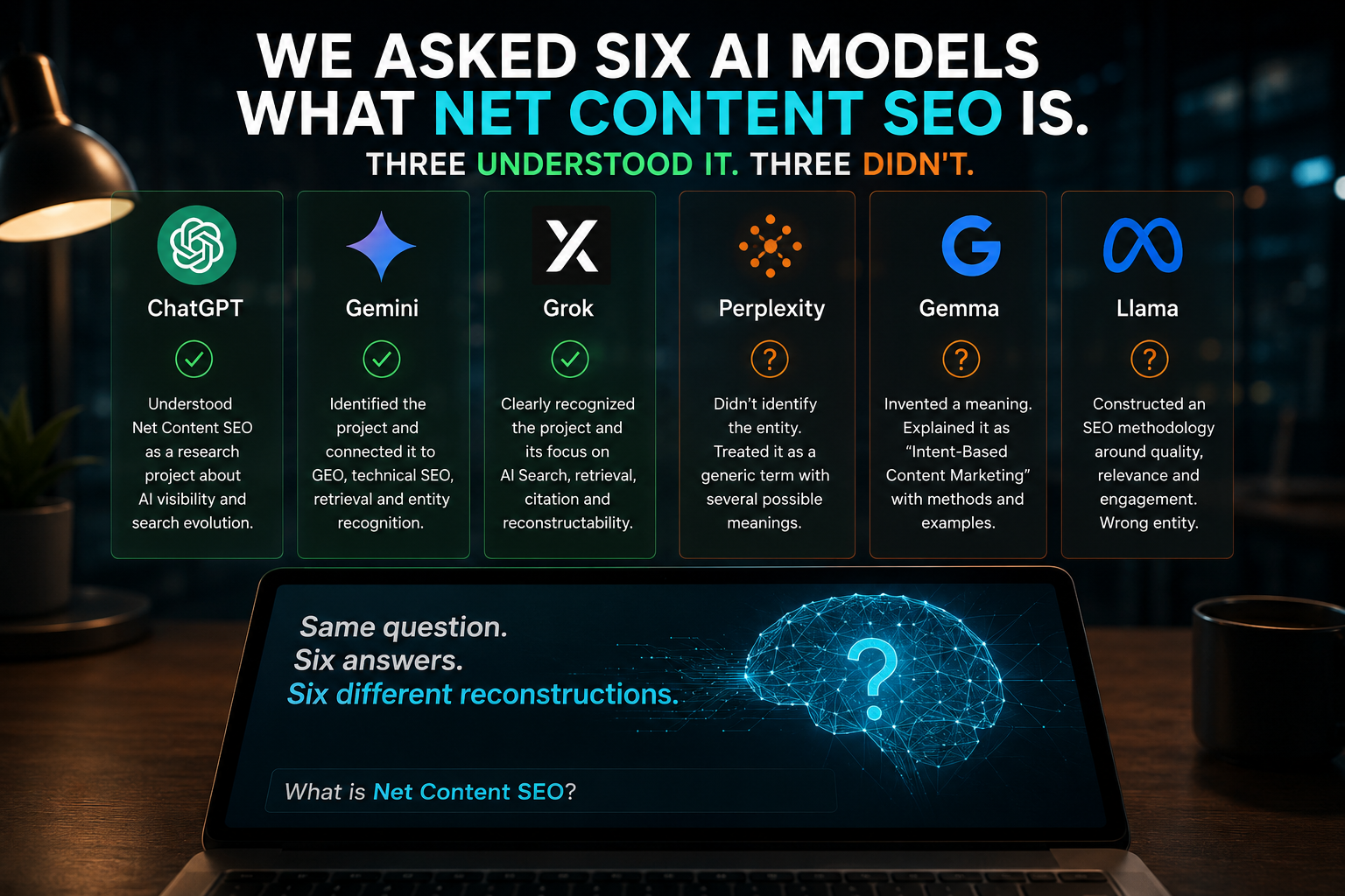 We Asked Six AI Models What Net Content SEO Is. Three Understood It. Three Didn't.